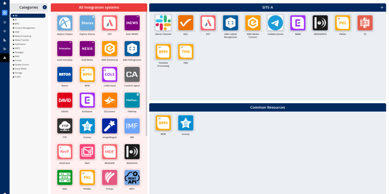 Tedial to Introduce smartPackages at NAB 2023 as Part of smartWork Platform, the M&E Industry’s First Package Business Capabilities (PBCs) Solution