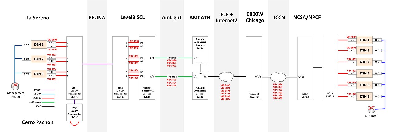 Fiber Optic Networks: The Backbone of Modern Broadcast Facilities
