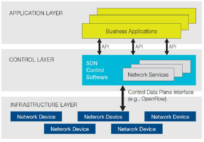 How Software-Defined Networking (SDN) Transforms Remote and Cloud Sports Production